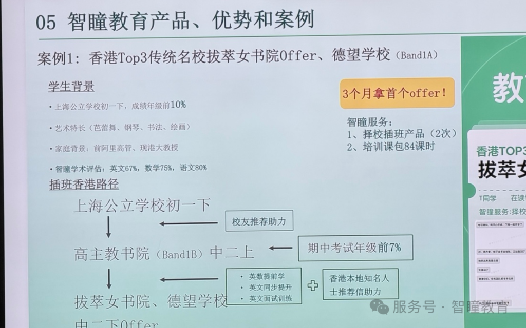从杭州公立中学到香港Band 1名校,英数40%逆袭至80%!智瞳教育科学规划+系统辅导,助W同学圆梦传统英文女校!