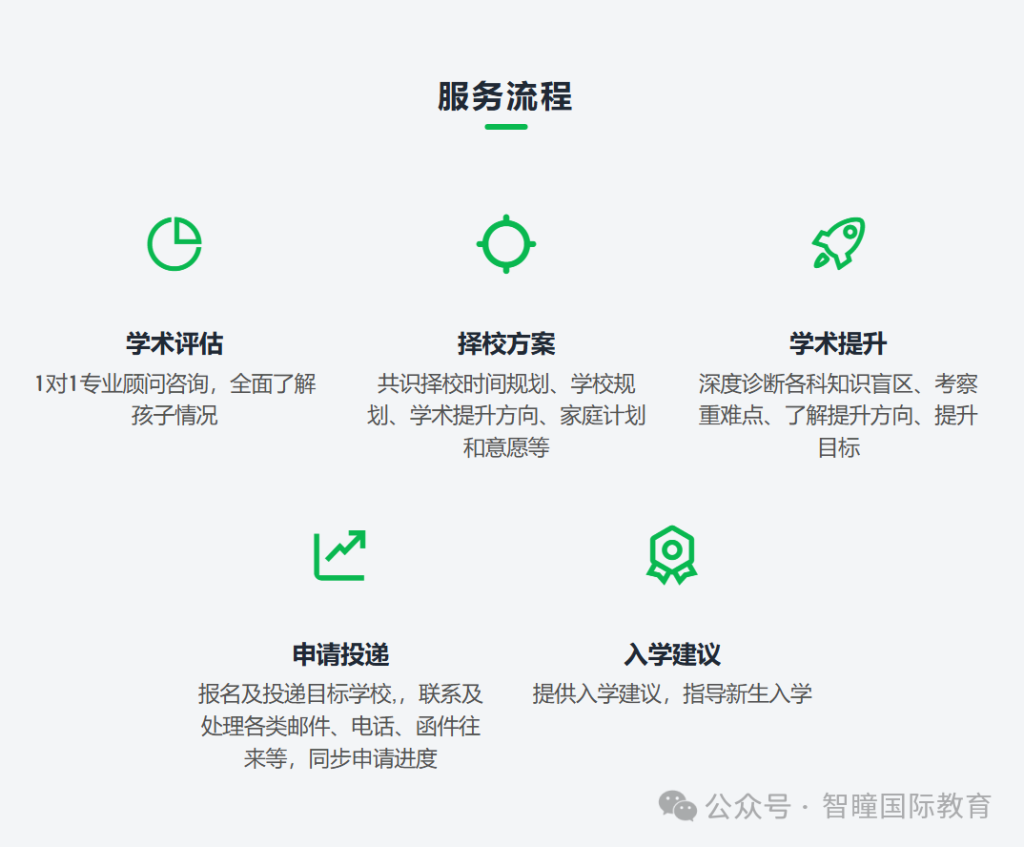 内地孩子去香港读书,需要提前准备什么?
