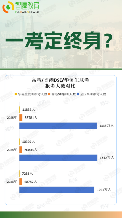 2026香港插班两大黄金窗口期|小四、中三关键节点解析!错过优质名校资源锐减70%
