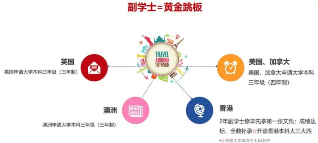 2026年香港读书六大升学路径全解析|适配不同成绩梯度、费用明细、留港永居完整攻略
