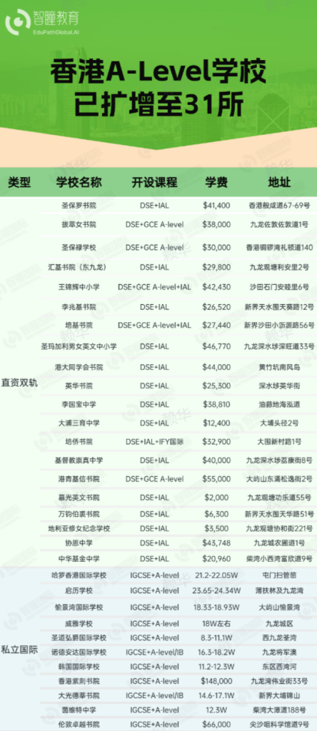 父母优才/高才/IANG受养人,子女插班有什么优势?能读官津吗?
