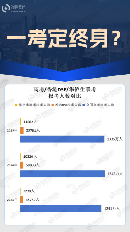 父母优才/高才/IANG受养人,子女插班有什么优势?能读官津吗?