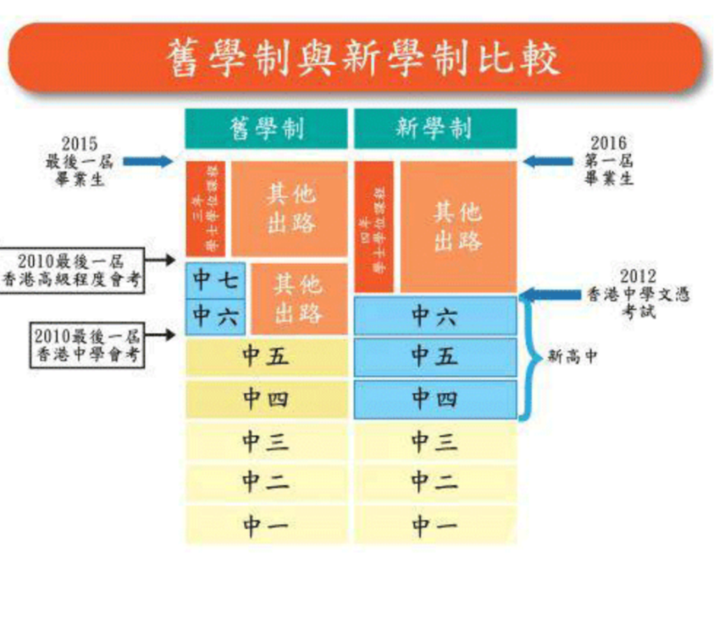 2026年香港中小学入学规定、学杂费、课堂教学及其他