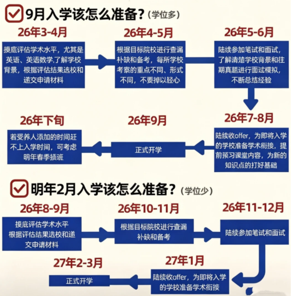 2026年香港中小学入学规定、学杂费、课堂教学及其他