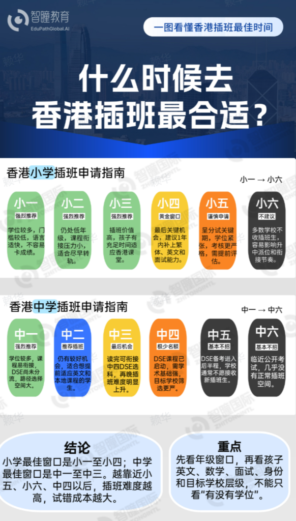 香港2月春季插班和9月秋季插班名额差别大吗?官方申请窗口期详解