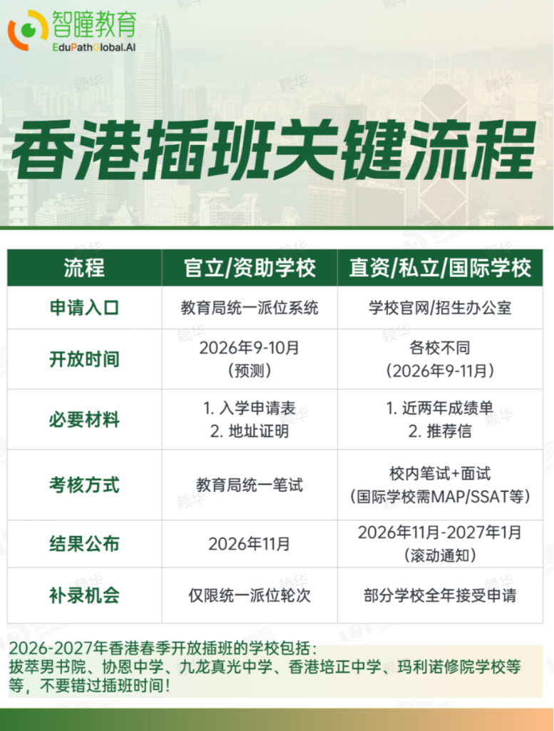 香港中四、中五还能插班吗？插班难度与升学影响详解