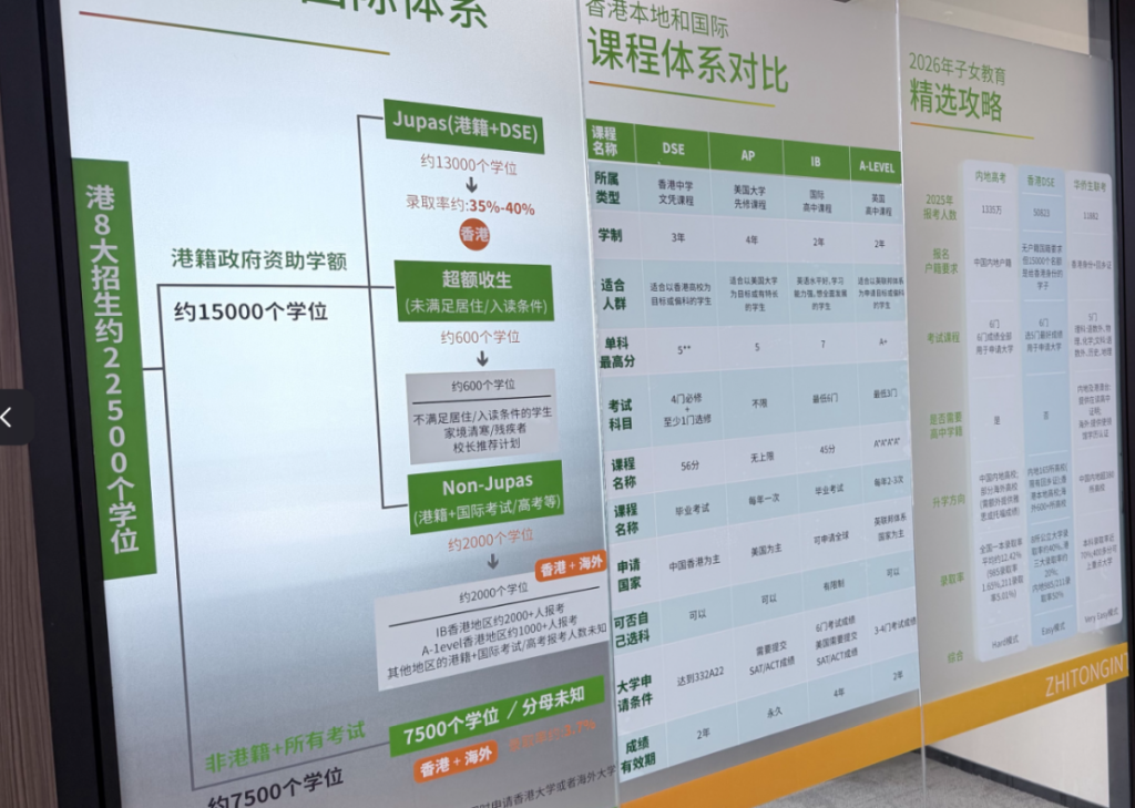 香港中四、中五还能插班吗？插班难度与升学影响详解