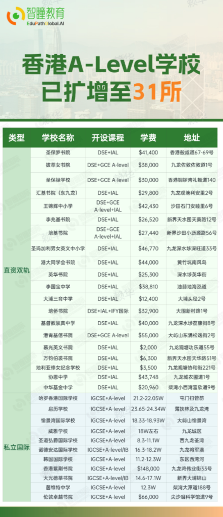 小五/小六插班香港有哪些弊端?错过呈分试会影响升中吗?