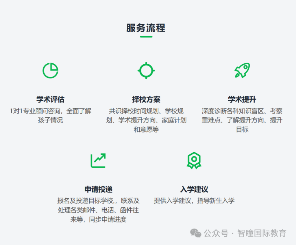 小五/小六插班香港有哪些弊端?错过呈分试会影响升中吗?
