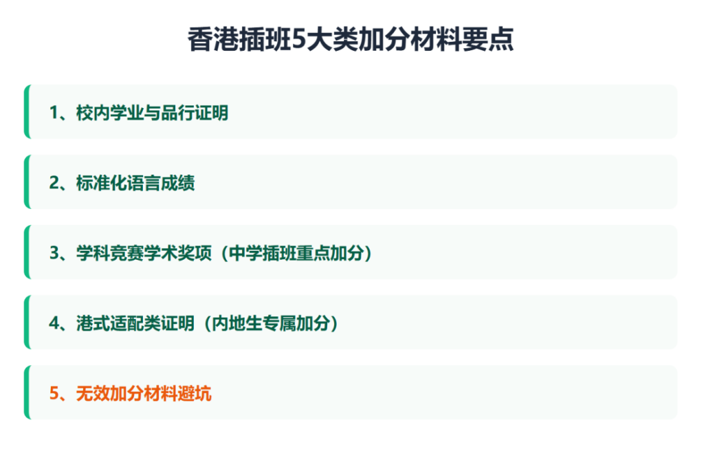 香港中小学插班递交材料线上还是线下?叩门需要额外带什么加分材料?