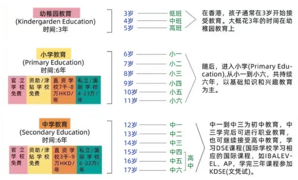 小学、初高中生香港升学特辑：2026 香港中小学插班懒人包
