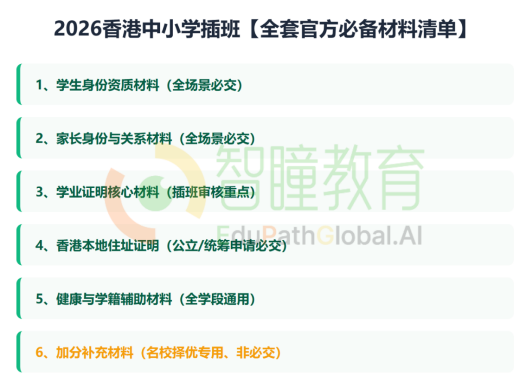 香港中小学插班全套材料清单|教育局统筹表格下载渠道+使用规范 2026详解