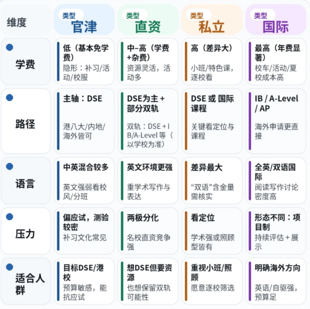 小学、初高中生香港升学特辑:2026 香港中小学插班懒人包