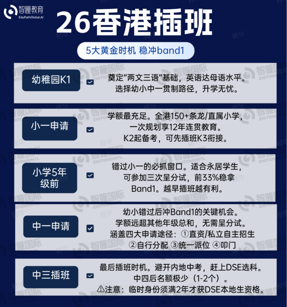 内地成绩一般,插班要不要主动降级?学校会强制留级吗?