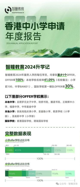 香港插班什么时候准备最好?智瞳教育建议收藏