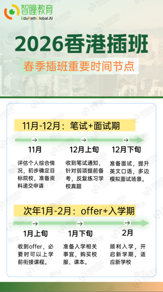 香港Band1学校插班难吗?成功关键有哪些?