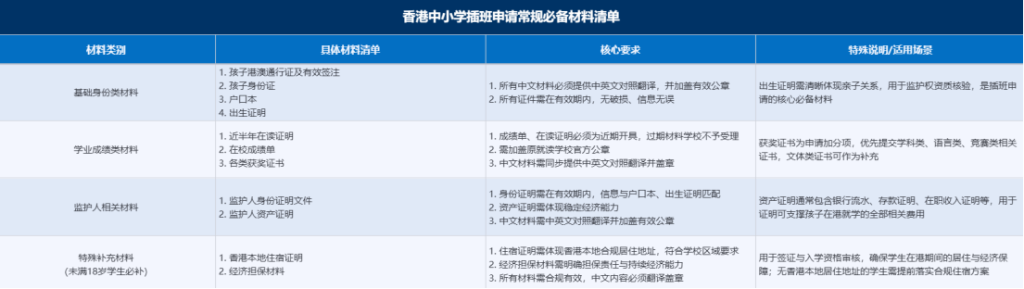 内地孩子去香港读书,需要提前准备什么?