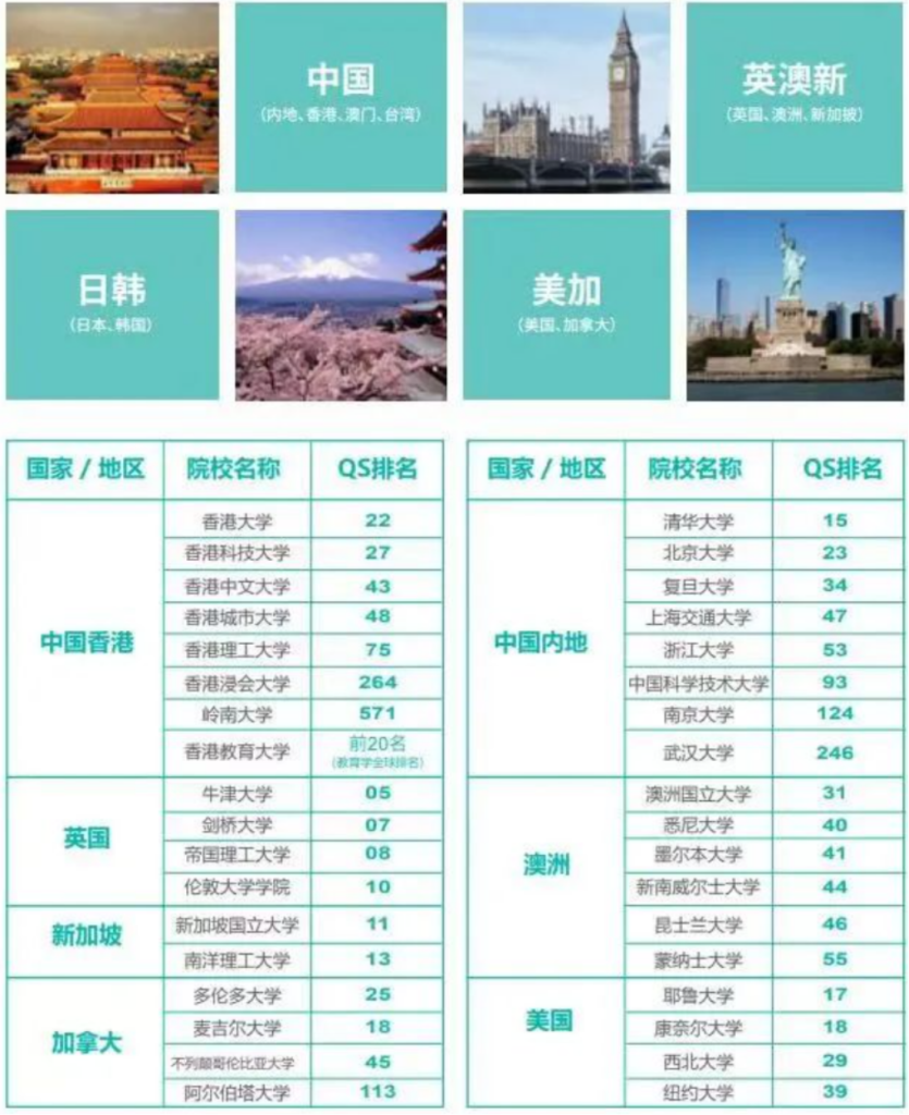 内地转学去香港读书经验分享2026｜香港插班升学全攻略