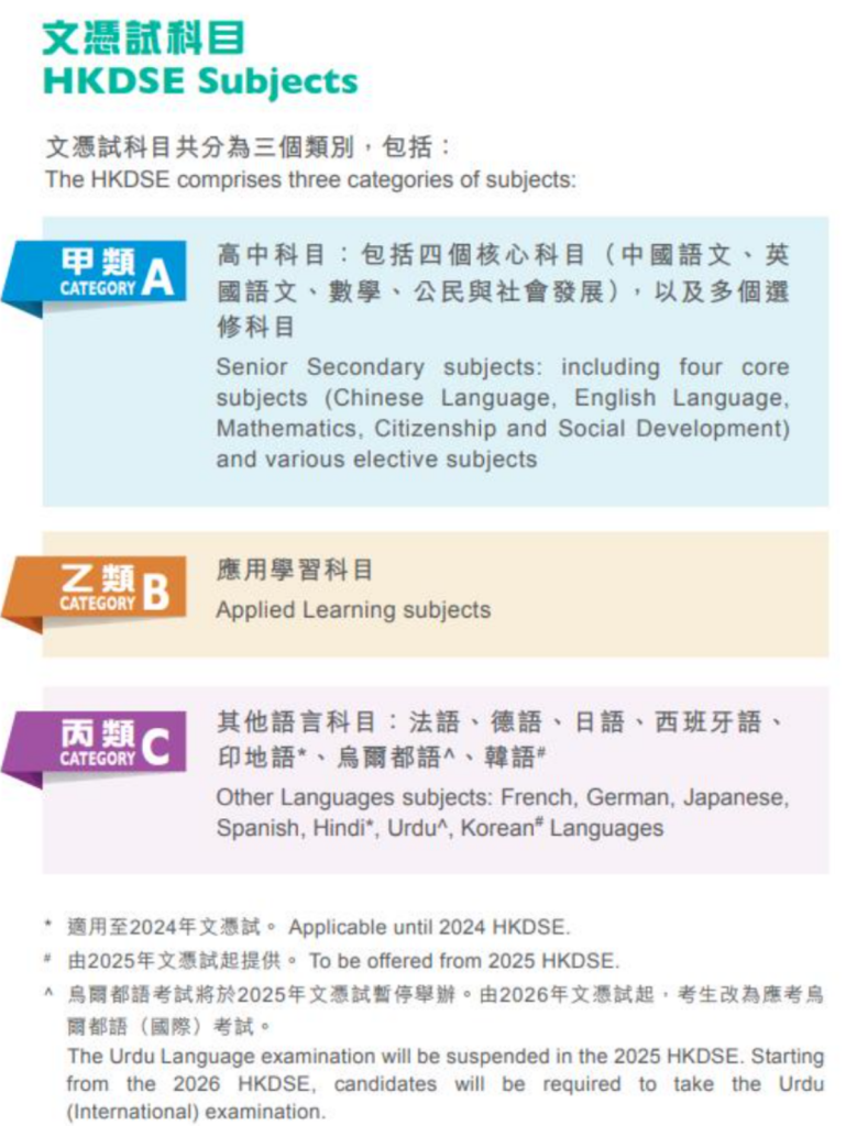 孩子目前是初中，想要高中去香港读书，需要准备什么？