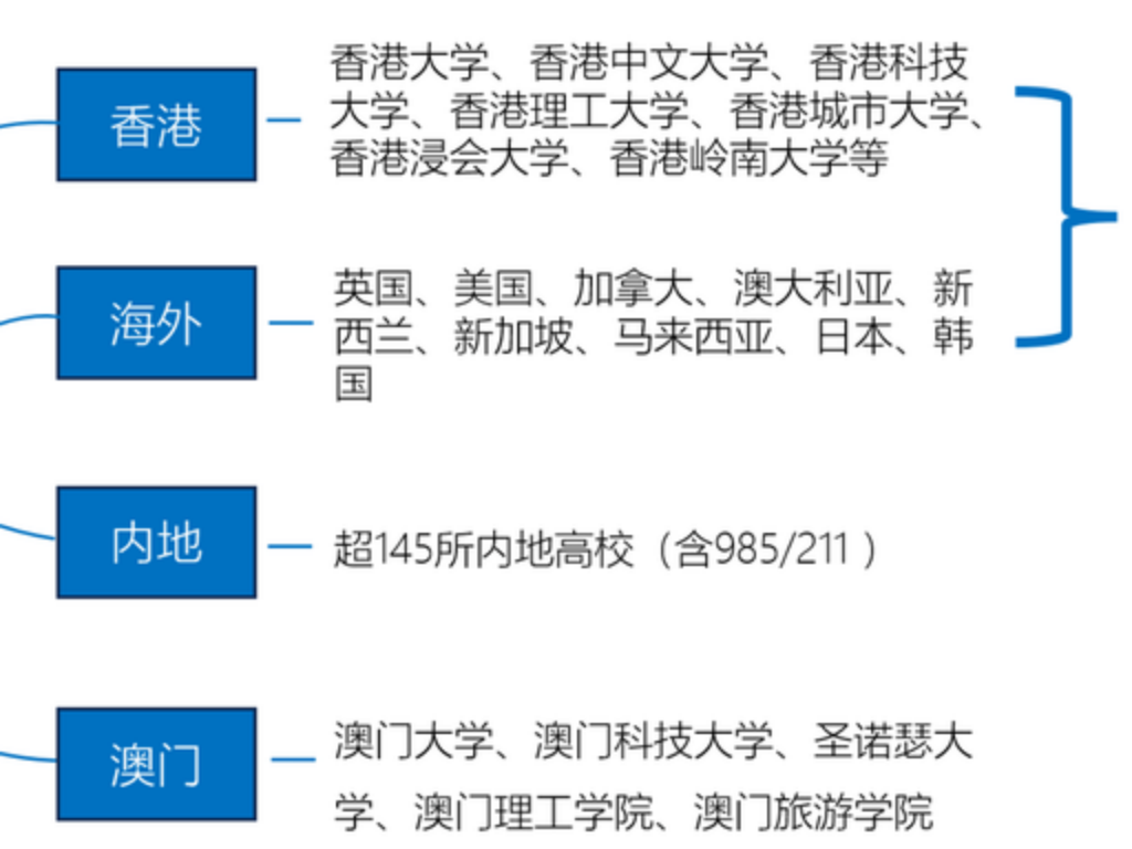 孩子目前是初中,想要高中去香港读书,需要准备什么?