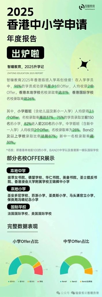 初中才转香港读书,真的晚了?接触上百个家庭后,我想说句真话