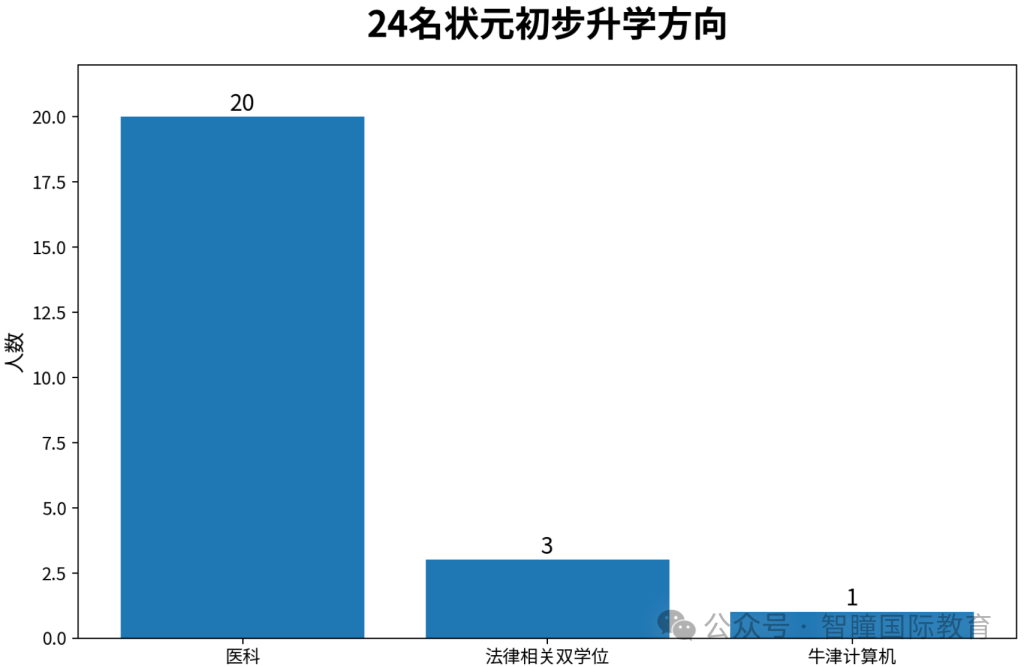 2026 DSE放榜爆新纪录！24名状元出自15所中学，3所学校首次出圈：15所名校招生偏好＋育人特征，学霸成长路径全拆解