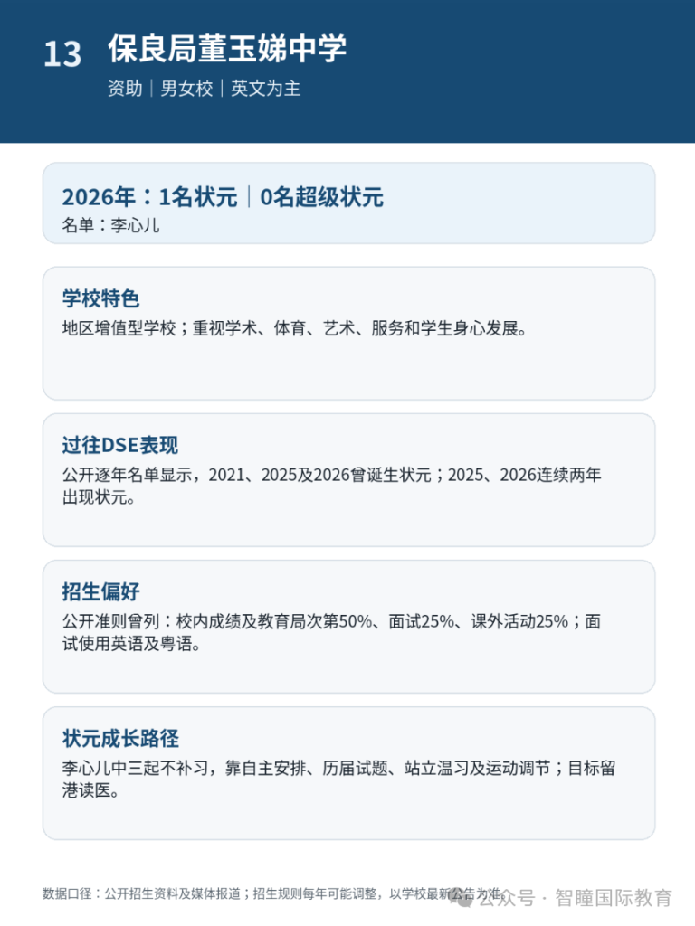 2026 DSE放榜爆新纪录！24名状元出自15所中学，3所学校首次出圈：15所名校招生偏好＋育人特征，学霸成长路径全拆解