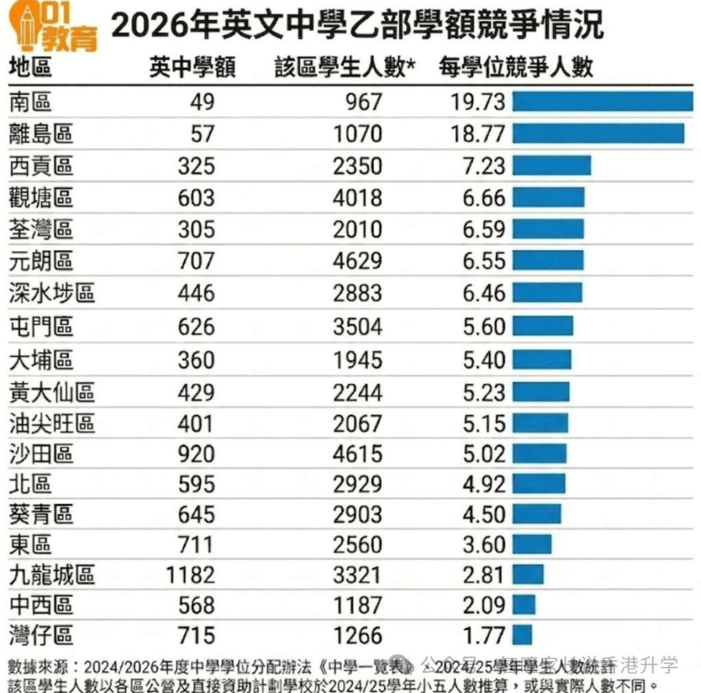 2026香港派位结果出炉!多数孩子降两级录取,3A3B3C成主流