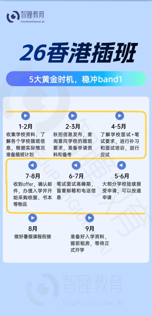 2027香港小学春季插班最全攻略!名额、择校、避坑、适配技巧一次性讲透