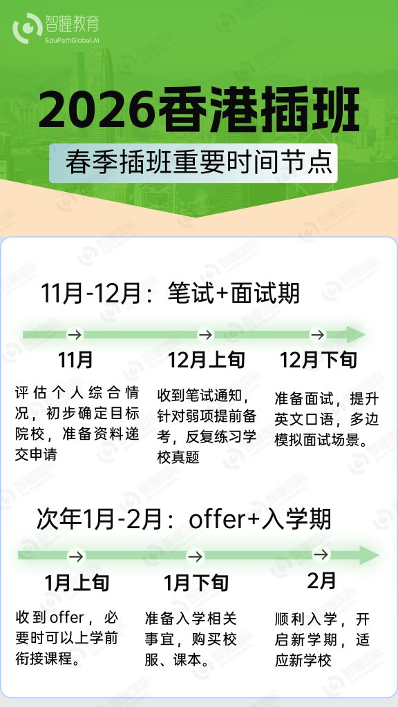 2026香港插班择校避坑!开放日、简介会、教育展根本不是一回事,90%内地家长都白跑
