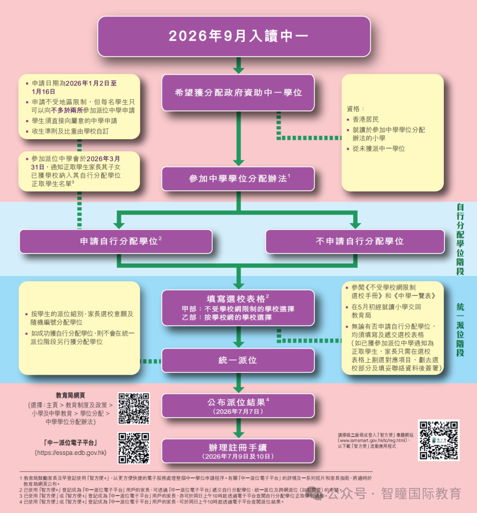 明天开始!2026香港新中一叩门,关键的3天,材料/学校名单/面试技巧一次说清