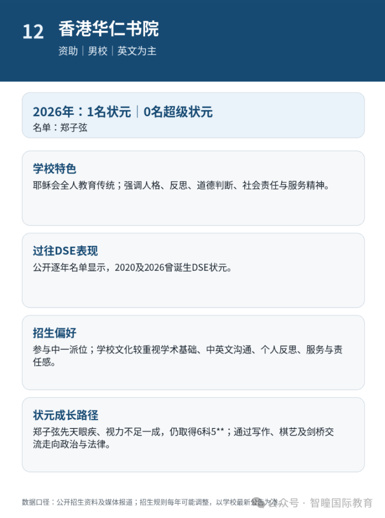 2026 DSE放榜爆新纪录！24名状元出自15所中学，3所学校首次出圈：15所名校招生偏好＋育人特征，学霸成长路径全拆解