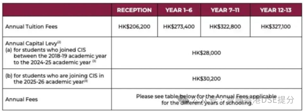 2026年香港插班择校费用全拆解！学费、债券、征费9大隐形收费，一文算清总账