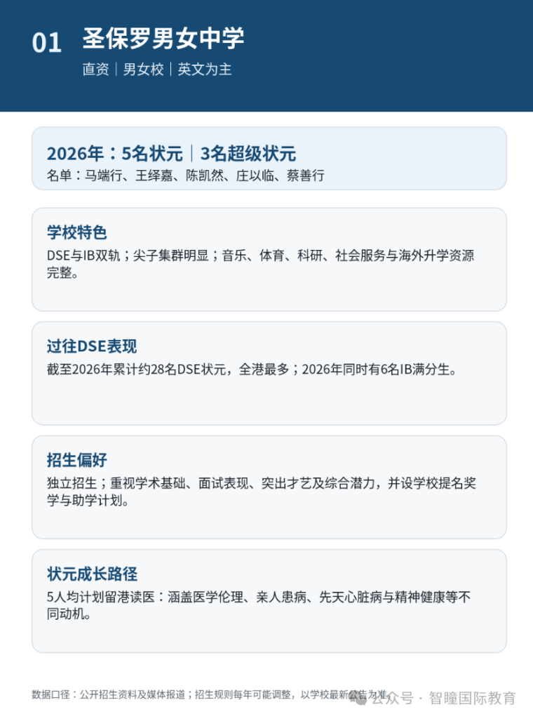 2026 DSE放榜爆新纪录！24名状元出自15所中学，3所学校首次出圈：15所名校招生偏好＋育人特征，学霸成长路径全拆解