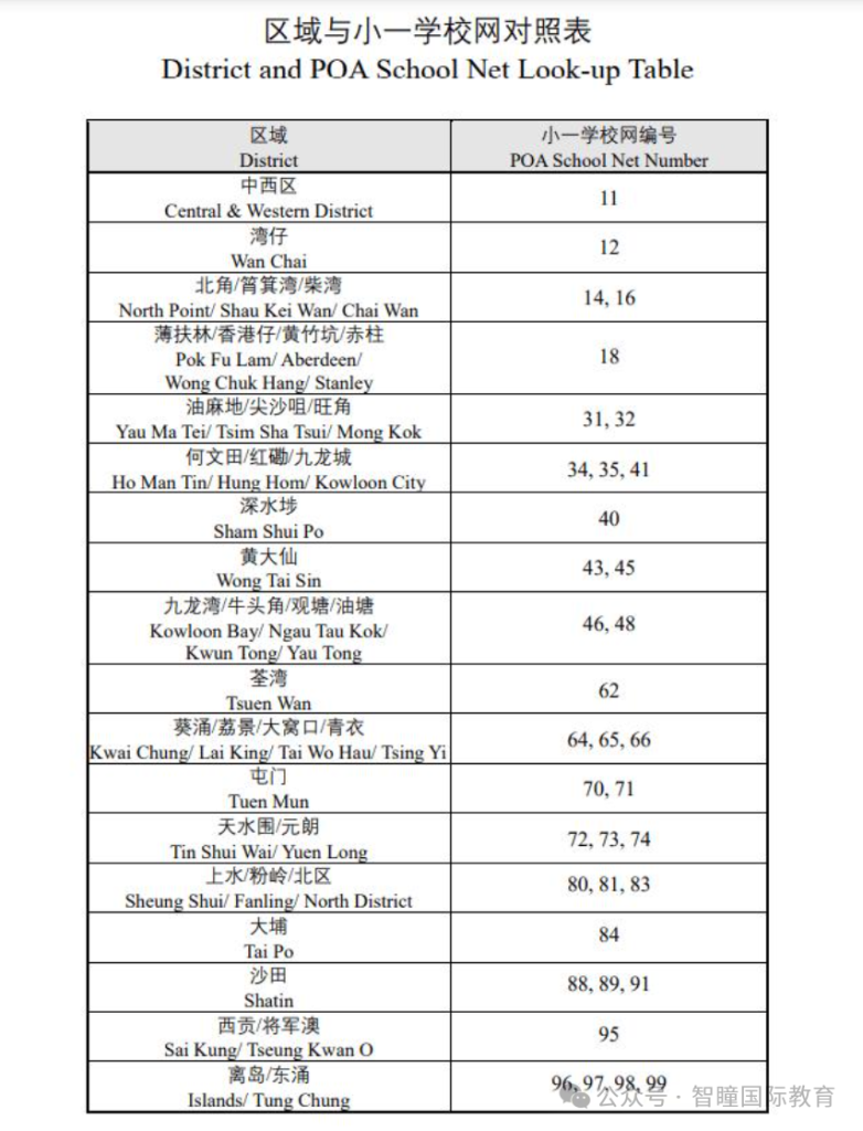 2026年香港36个小学校网终极解析!强弱网排名、跨网真相、择校避坑全攻略