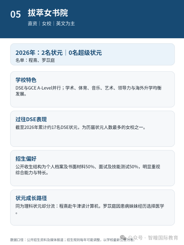 2026 DSE放榜爆新纪录！24名状元出自15所中学，3所学校首次出圈：15所名校招生偏好＋育人特征，学霸成长路径全拆解