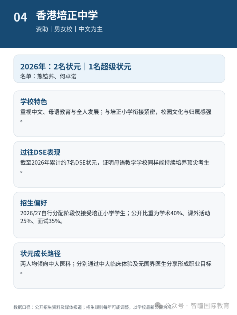 2026 DSE放榜爆新纪录！24名状元出自15所中学，3所学校首次出圈：15所名校招生偏好＋育人特征，学霸成长路径全拆解