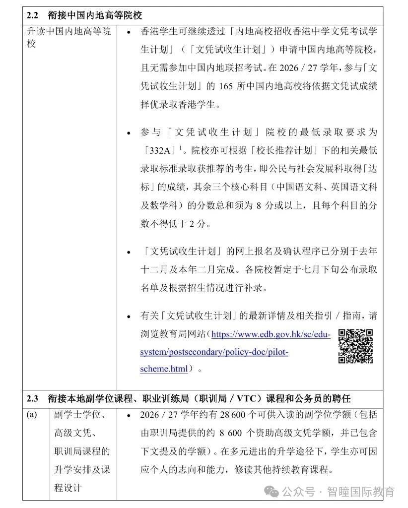 内地高校招DSE生今早公布第四志愿录取结果,下午4时开放补录!JUPAS放榜/弹性收生/成绩覆核重要日期一文看清(持续更新)