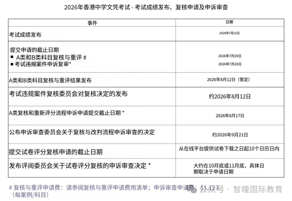 内地高校招DSE生今早公布第四志愿录取结果,下午4时开放补录!JUPAS放榜/弹性收生/成绩覆核重要日期一文看清(持续更新)