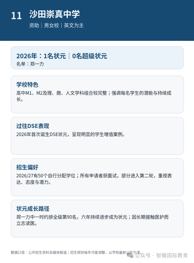 2026 DSE放榜爆新纪录！24名状元出自15所中学，3所学校首次出圈：15所名校招生偏好＋育人特征，学霸成长路径全拆解