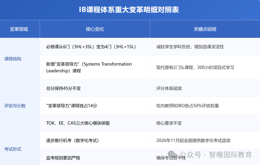 IB放榜65个满分状元,录取却延后半个月,2026升学真相