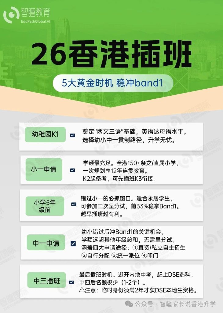 别再盲目刷题!2026 香港小学插班考试真相:比拼的不是分数,而是港式适配能力