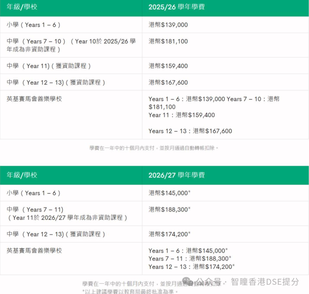 2026年香港插班择校费用全拆解!学费、债券、征费9大隐形收费,一文算清总账