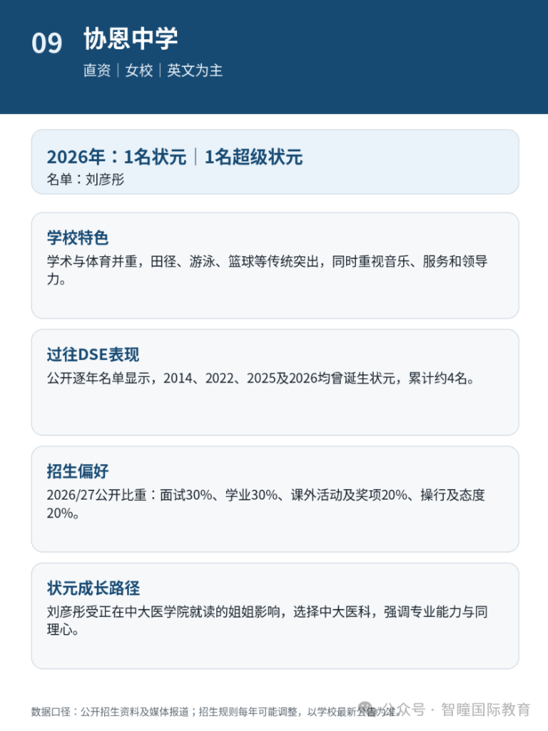 2026 DSE放榜爆新纪录！24名状元出自15所中学，3所学校首次出圈：15所名校招生偏好＋育人特征，学霸成长路径全拆解