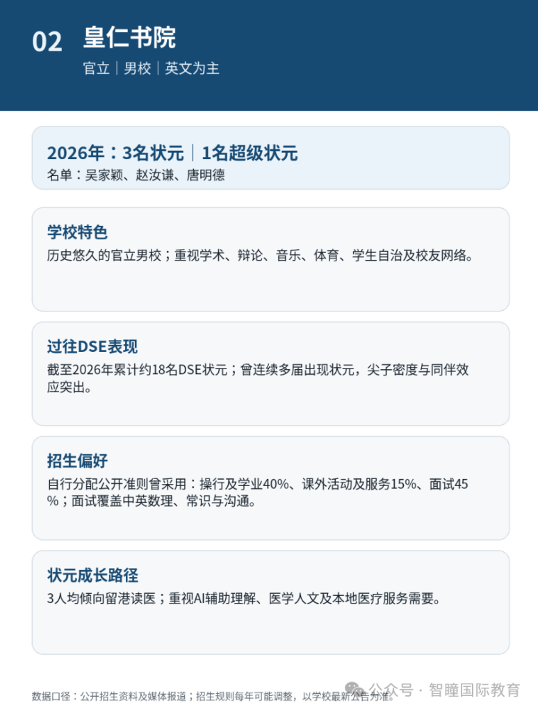 2026 DSE放榜爆新纪录！24名状元出自15所中学，3所学校首次出圈：15所名校招生偏好＋育人特征，学霸成长路径全拆解