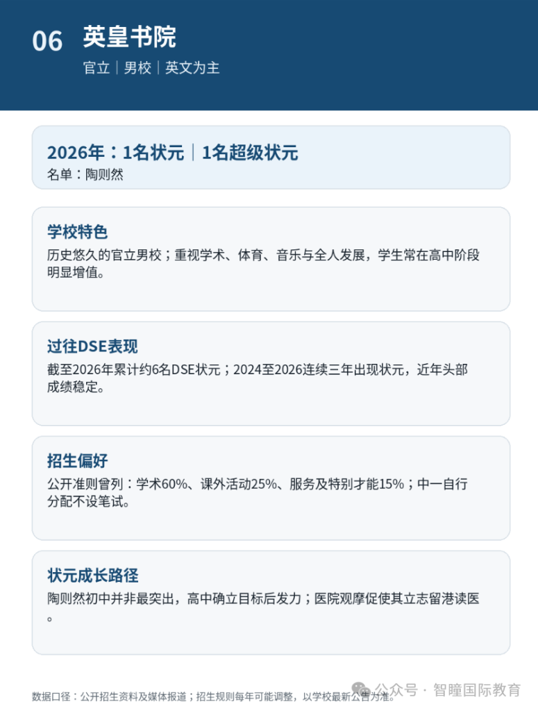 2026 DSE放榜爆新纪录！24名状元出自15所中学，3所学校首次出圈：15所名校招生偏好＋育人特征，学霸成长路径全拆解
