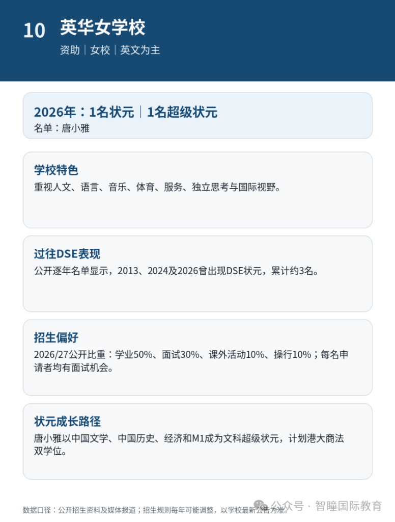 2026 DSE放榜爆新纪录！24名状元出自15所中学，3所学校首次出圈：15所名校招生偏好＋育人特征，学霸成长路径全拆解