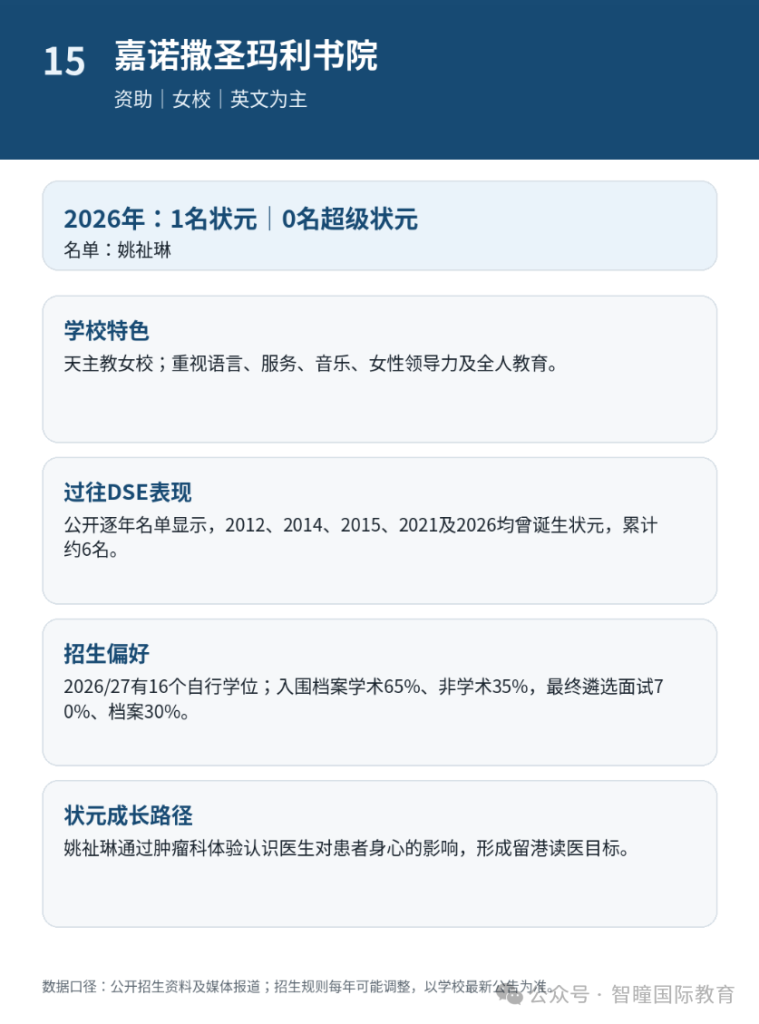 2026 DSE放榜爆新纪录！24名状元出自15所中学，3所学校首次出圈：15所名校招生偏好＋育人特征，学霸成长路径全拆解