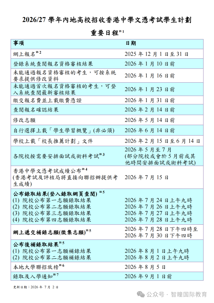 内地高校招DSE生今早公布第四志愿录取结果,下午4时开放补录!JUPAS放榜/弹性收生/成绩覆核重要日期一文看清(持续更新)