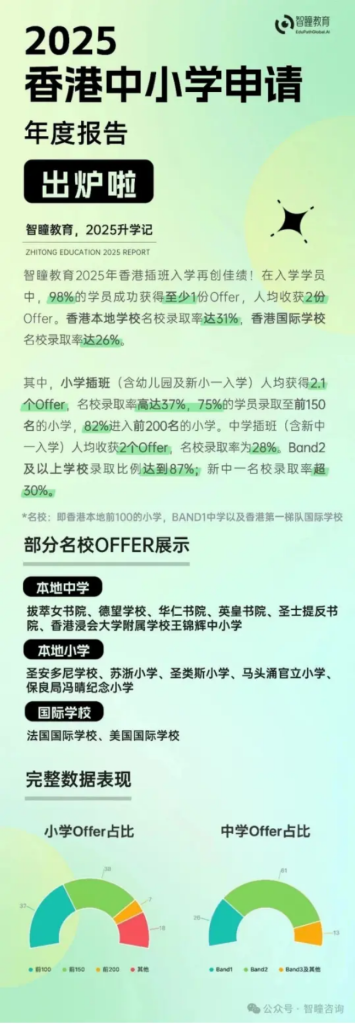 2026中国香港插班择校避坑!开放日、简介会、教育展根本不是一回事,90%内地家长都白跑